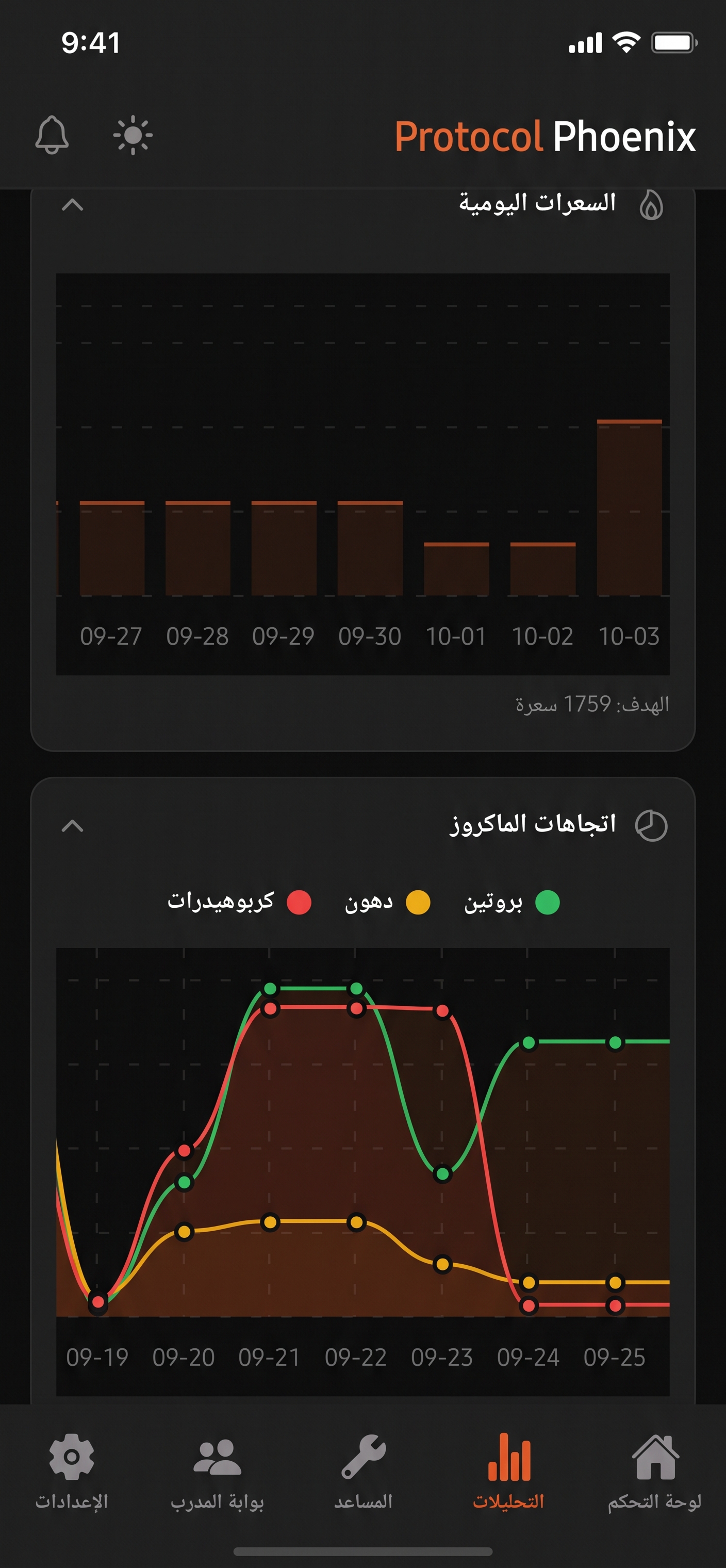 شاشة من تطبيق Phoenix Protocol تعرض سجل الطعام اليومي وتقدم العميل