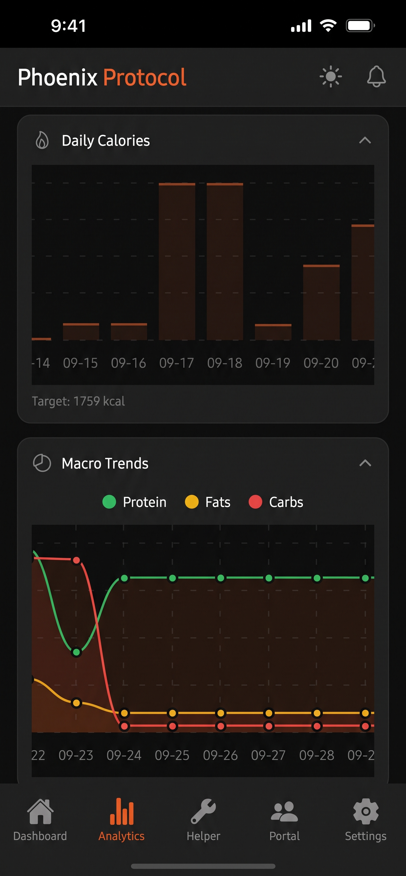 Phoenix Protocol mobile app screen showing a client’s daily food log and progress